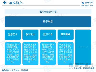 2025年中國數字創意行業展望 產業鏈、現狀、競爭格局與發展趨勢