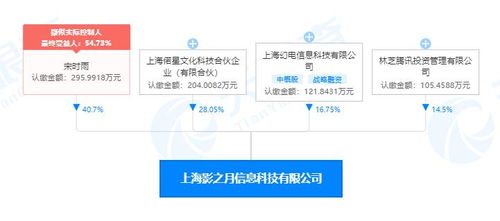 騰訊投資影之月 資本巨頭攜手B站，共繪數字文創軟件開發新藍圖