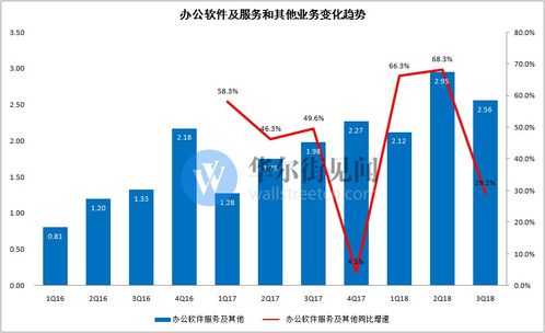 金山軟件三季度游戲業務承壓 用戶付費下滑致虧損近六千萬，數字文化創意軟件成新看點