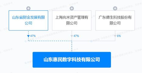 德生科技深耕數字化，山東新設數字科技公司聚焦文創軟件開發