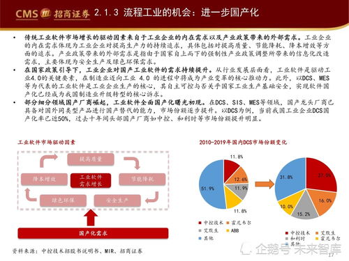 工業軟件賦能智能制造 信息技術咨詢服務的橋梁作用