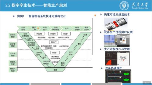 數(shù)字技術(shù)服務(wù) 智能制造與數(shù)字孿生技術(shù)在天津大學(xué)的研究與實踐