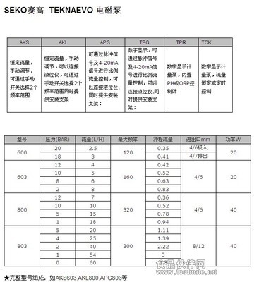 AKS603電磁計(jì)量泵全面解析 參數(shù)、價(jià)格與選購指南