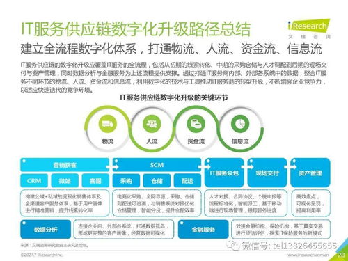 2021年中國IT服務供應鏈數字化升級研究報告 數字技術賦能的轉型路徑與策略